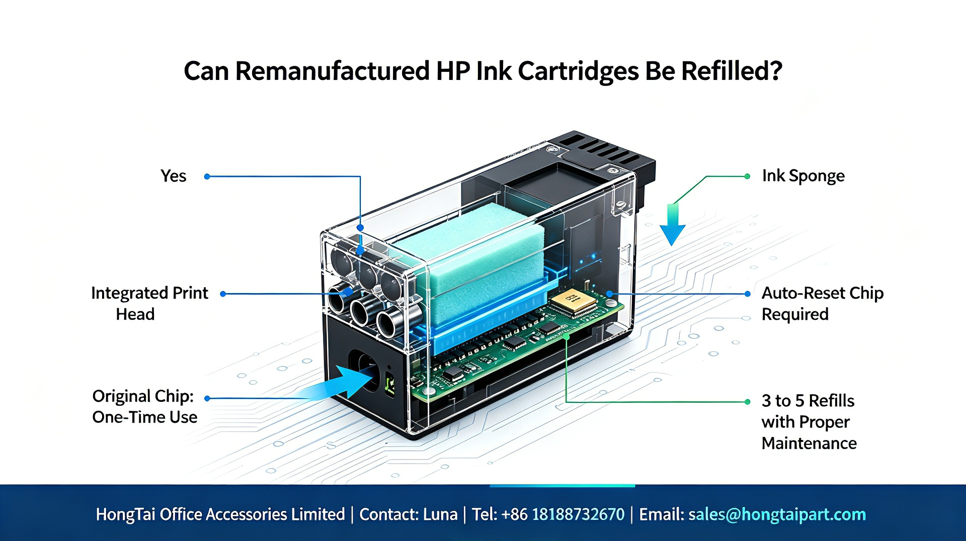 บล็อกบริษัทล่าสุดเกี่ยวกับ Remanufactured HP Ink Cartridges Refill Guide｜How Many Refills Are Possible
