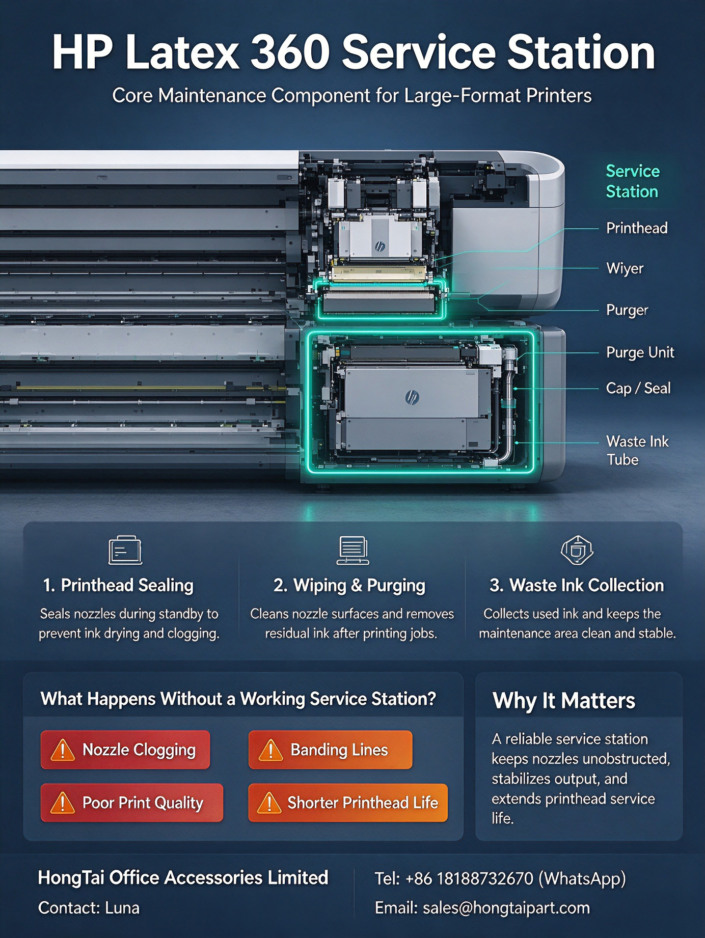 บล็อกบริษัทล่าสุดเกี่ยวกับ HP Latex 360 Service Station | Core Maintenance for Large‑Format Printers